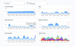 Bitmovin analytics real time monitoring