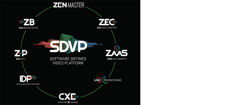 Zixi SDVP product ecosystem