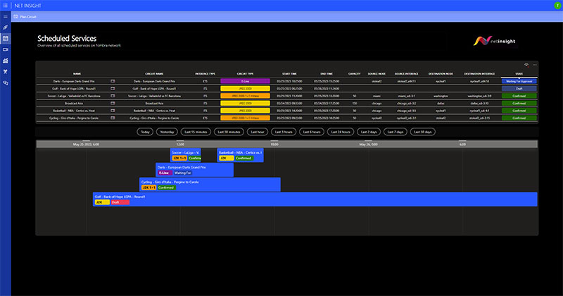 Net insight DMC Blink2