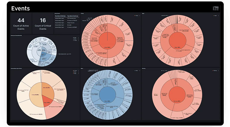 TAG events dashboard
