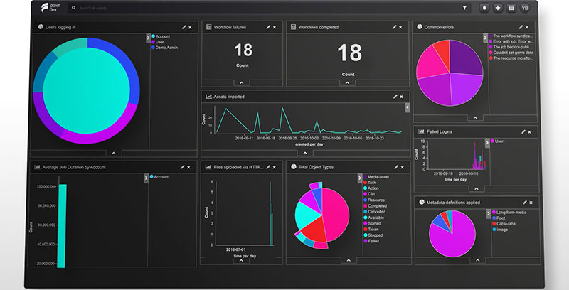 Dalet flex integration2