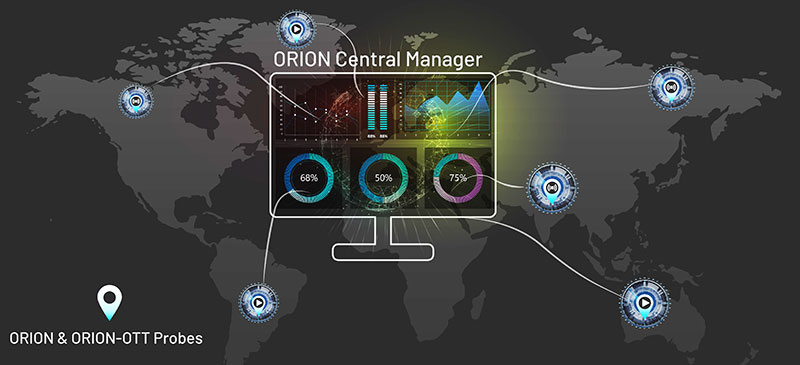 Interra ORION OTT OCM probes