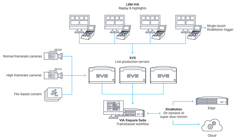 EVS XtraMotion hybrid diag