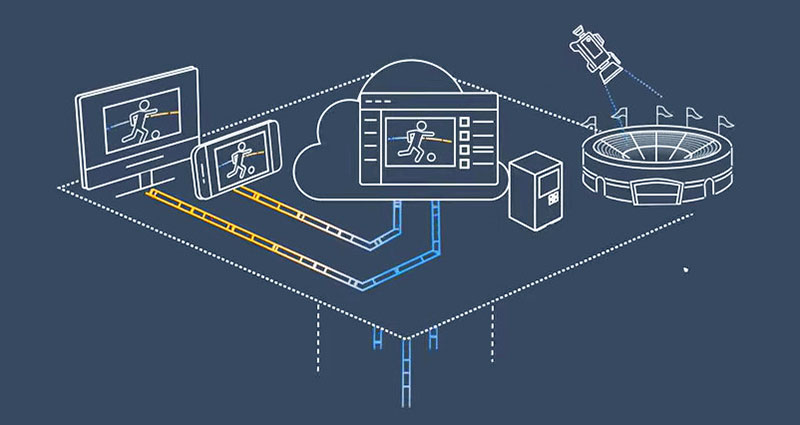 AWS mediaconnect gateway