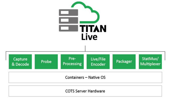 ATEME titan live