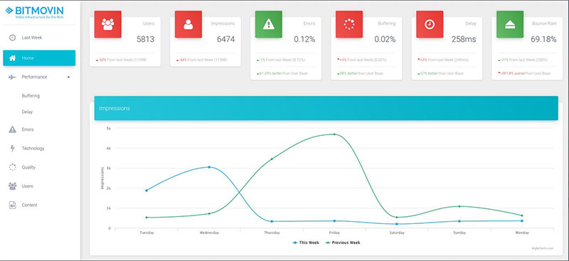 Bitmoving analytics