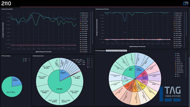 TAG yes monitoring3