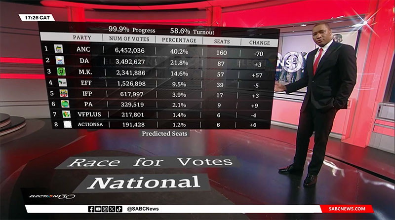 RT SABC AR election 3