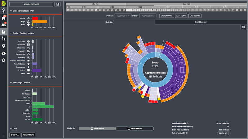 Kybio analytics