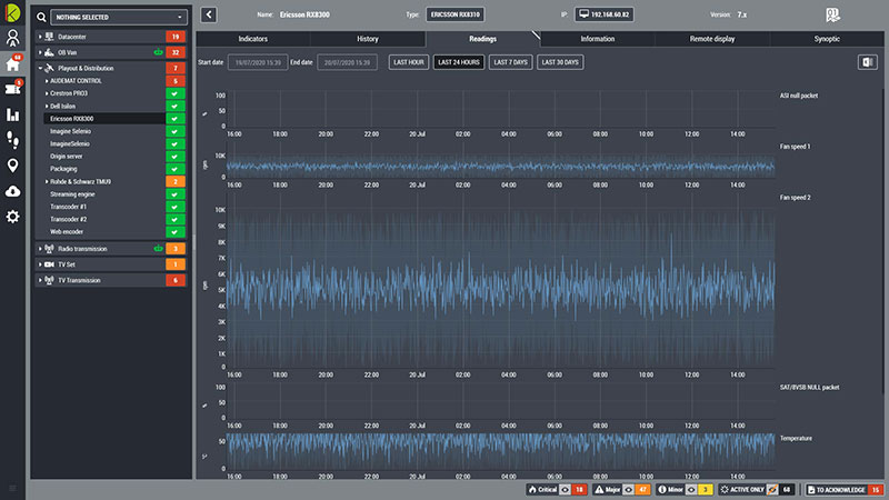 Kybio live measure