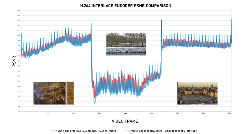 Cinegy Cinecoder H264 Interlace Comparison