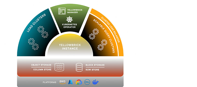 OWC Yellowbrick diagram yb 2