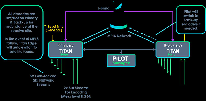 Ateme System Arch PBS Stations