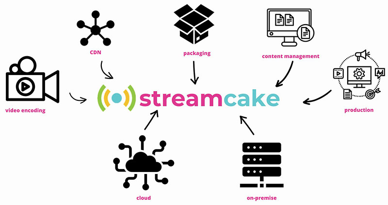 Layercake Streamcake Visuals