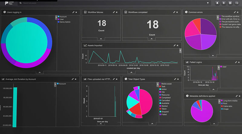 Dalet flex lts analytics