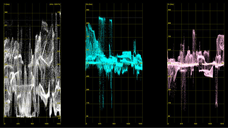 Leader HDR Waveform and Gen