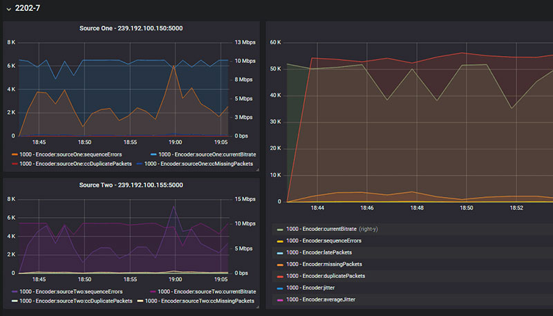 Magna techexcore grafana