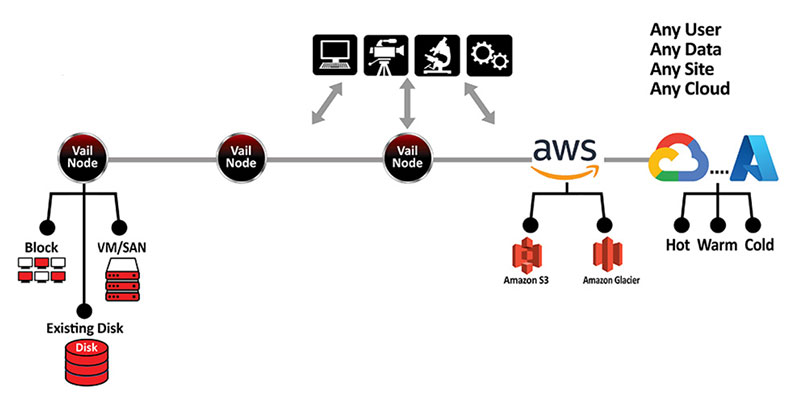 Spectra vail cloud workflow