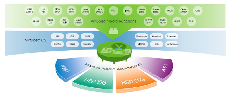 Nevion Virtuoso2