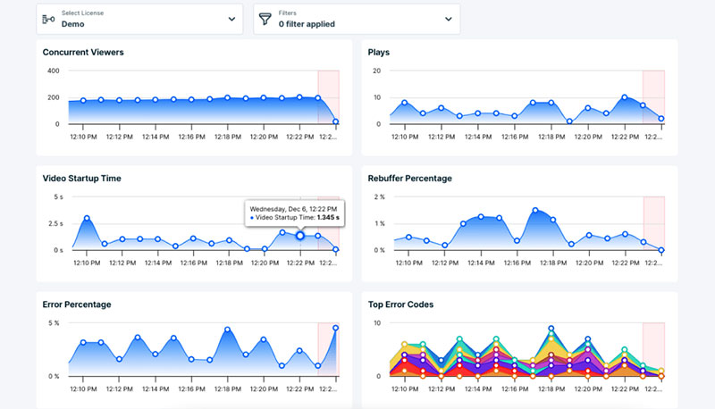 Bitmovin analytics real time