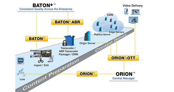 Interra SM Workflow HiRez