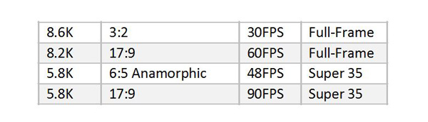 Sony venice2 image modes