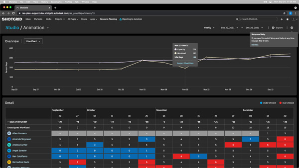 Autodesk shotgrid department view