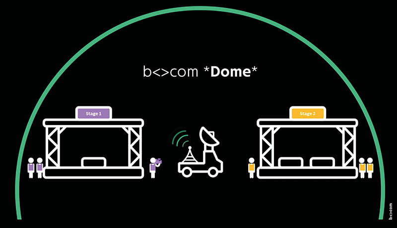 b com Dome use case broadcast