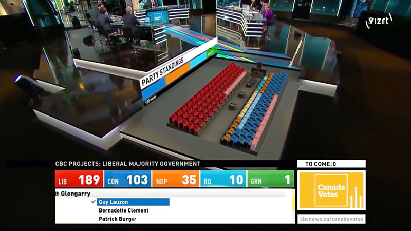 Viz pilot edge 3 election