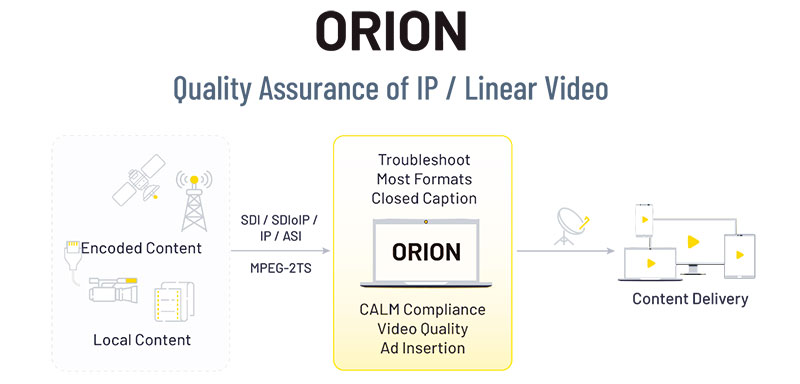 InterraSystems ORION