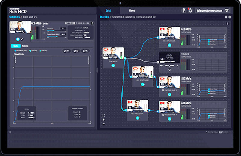 Haivision hub mcr video routing