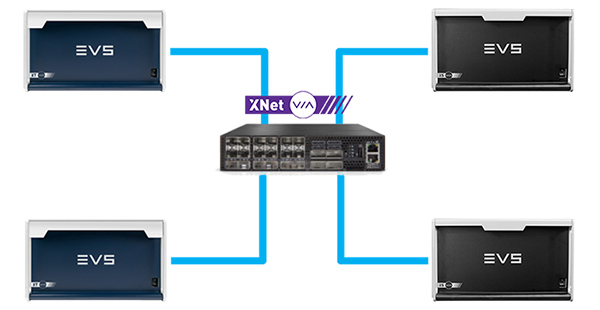 Evs Xnet Via Network Shares Media Faster For Remote And Ip Workflows