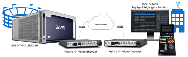 EVS Haivision remote replay ops schema