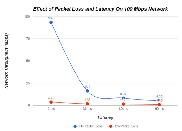 Interra UHD HDR QC thruput latency