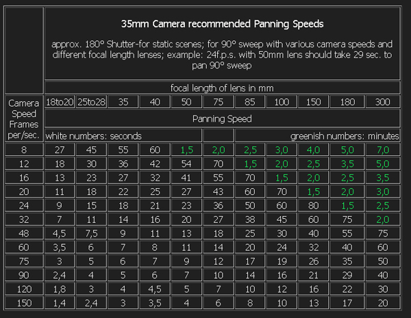 HFR-panning-speed-chart