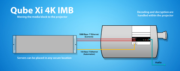 Qube_Xi4K-IMB_workflow-illustration