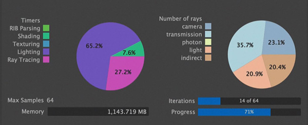 renderman 21 documentation