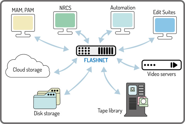 Masstech FlashNet