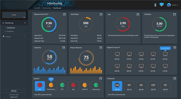 GBLabs Analytics Centre Screen Preview