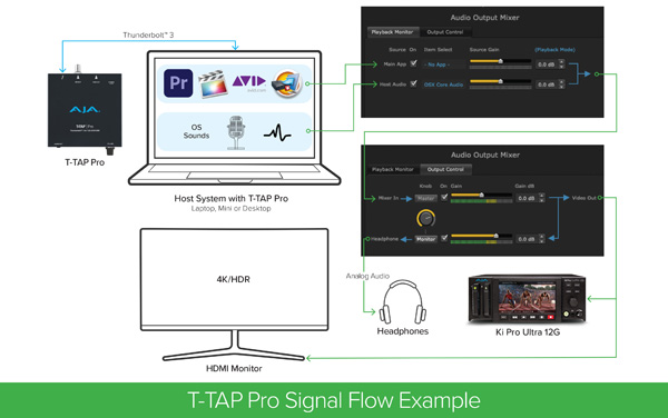AJA T TAP Pro Signal Flow