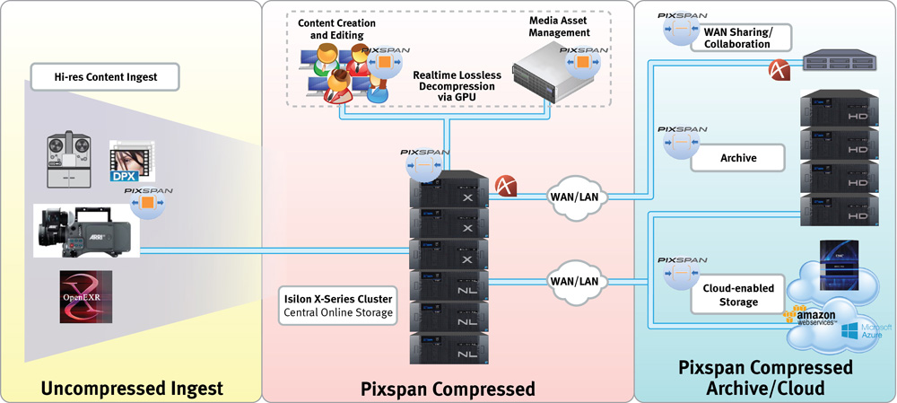 Pixspan EMC NVIDIA Workflow