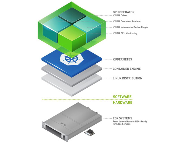 NVIDIA egx stack