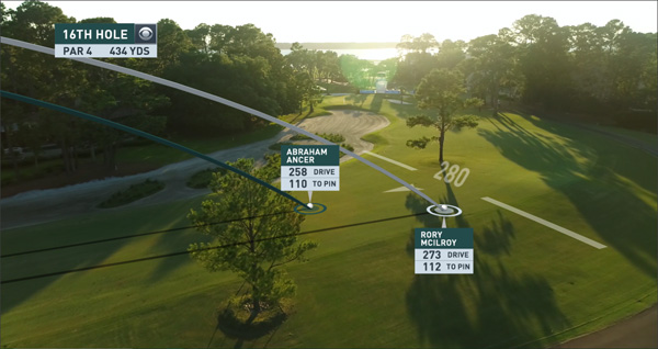 AWS ARL Virtual Eye Harbour Town