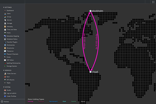 Vizrt one cloud infra Zones