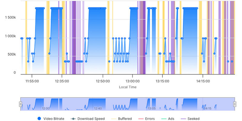 Bitmovin ai session interpreter