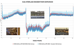 Cinegy Cinecoder H264 Interlace Comparison