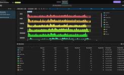 Autodesk flow Resource view list graph