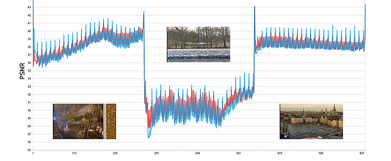 Cinegy Cinecoder H264 Interlace Comparison