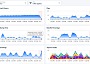 Bitmovin analytics real time